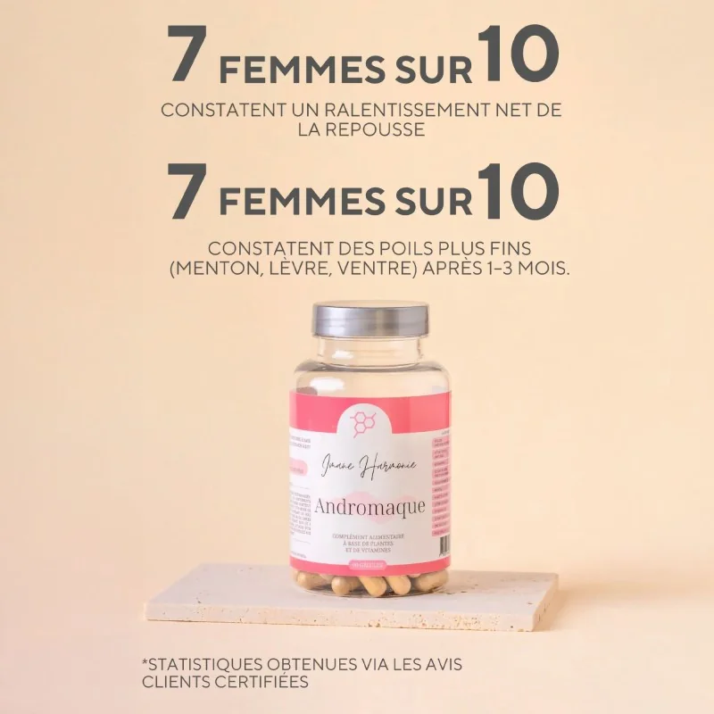 résultats Complément alimentaire Andromaque - SOPK Hirsutisme