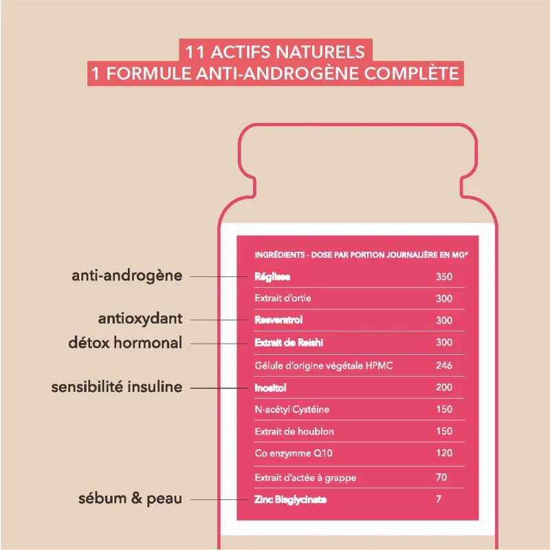 composition Complément alimentaire Andromaque - SOPK Hirsutisme