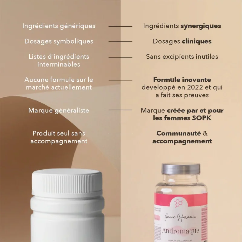 composition Complément alimentaire Andromaque - SOPK Hirsutisme