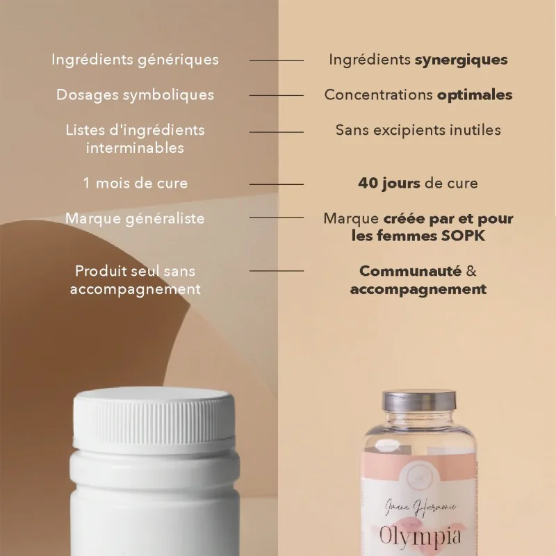 composition Complément alimentaire Olympia - Fertilité