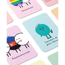 cartes illustrant la diversité sexuelle et pluralité des genres