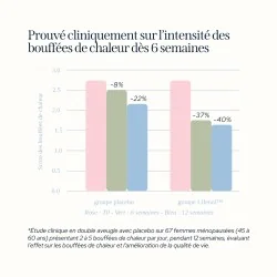 Cure ménopause - Équilibre hormonal et émotionnel
