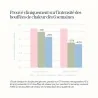 Cure ménopause - Équilibre hormonal et émotionnel
