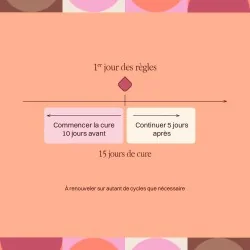 Complément alimentaire SPM