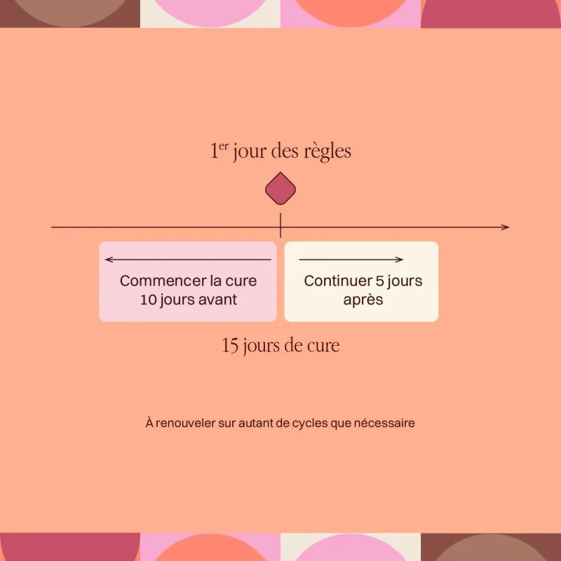 Complément alimentaire SPM