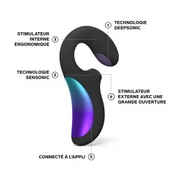 Enigma Double Sonic - Vibromasseur Triple Stimulation