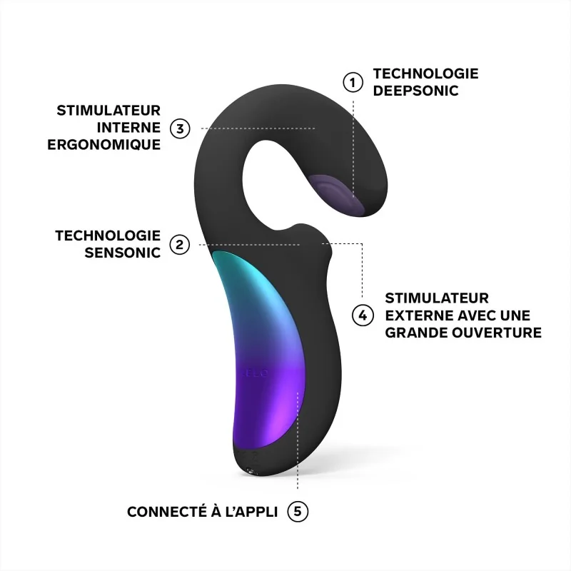 Enigma Double Sonic - Vibromasseur Triple Stimulation