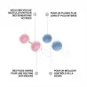 Lelo Beads - Perles vaginales lestées