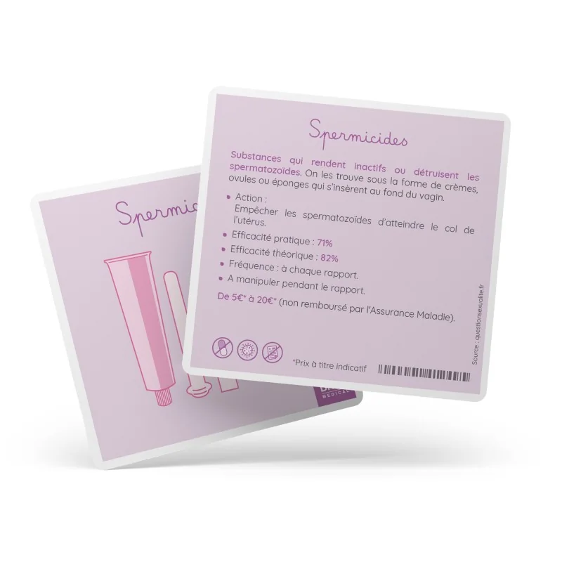 Carte spermicides verso avec explications