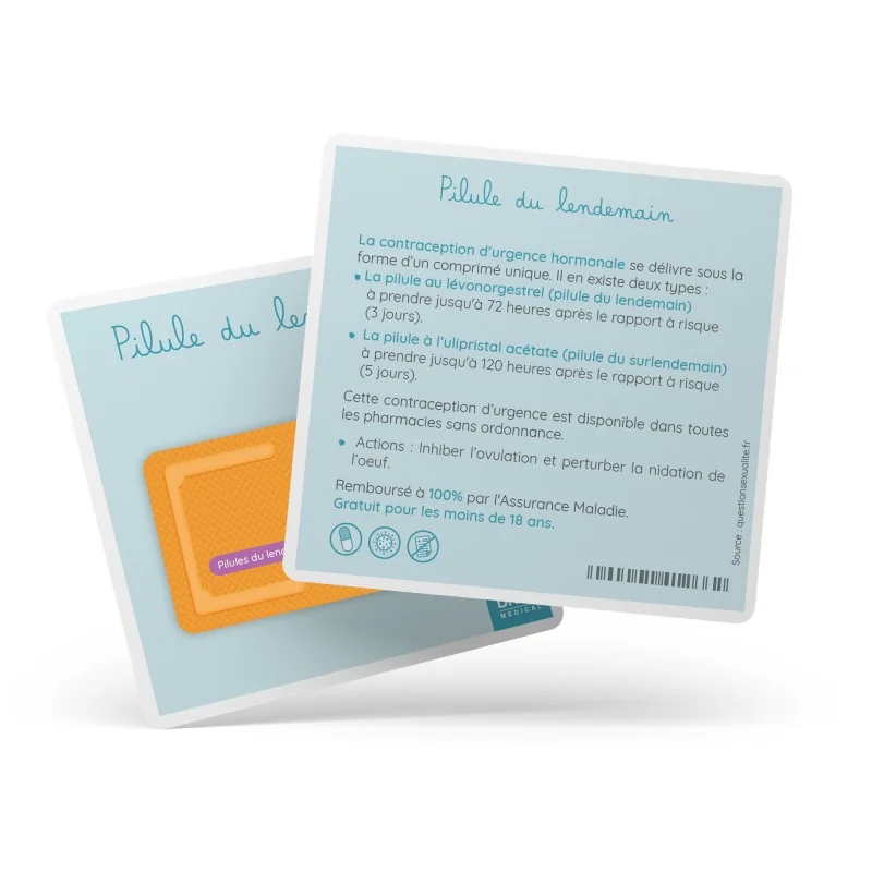 Pilule du lendemain de démonstration avec carte explicative