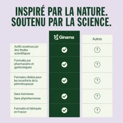 comparaison autres gels intimes et gel intime dry is gone de ginama