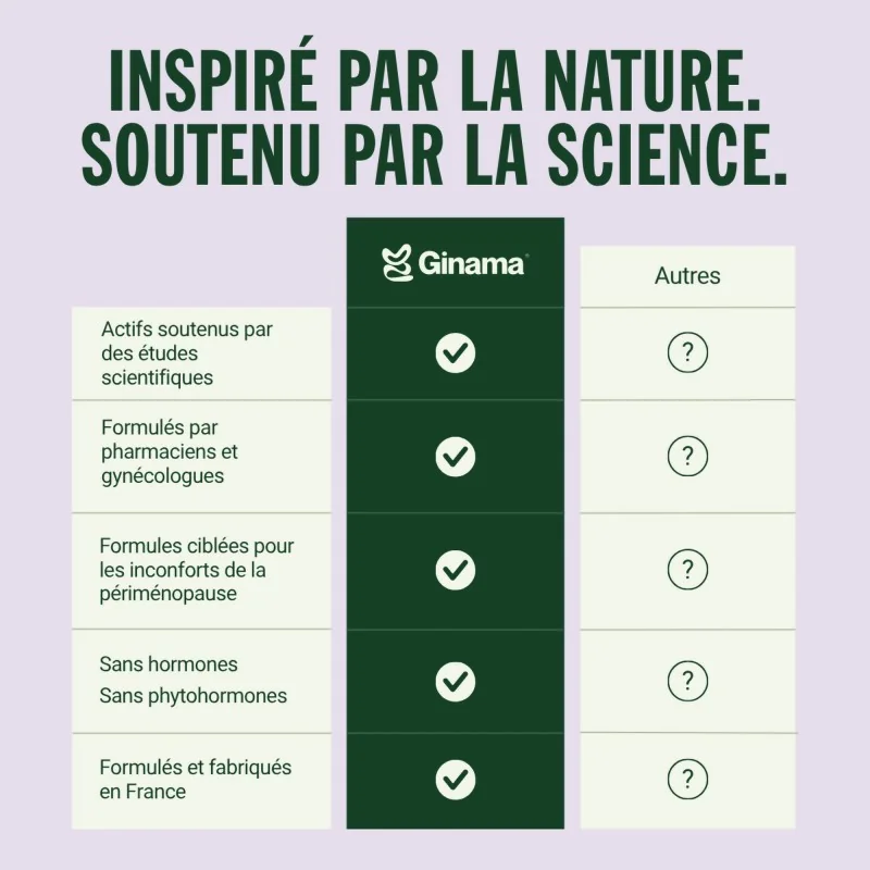 Complément alimentaire Desire dose