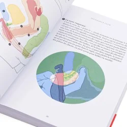 schéma livre jouissance club