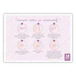 Schéma utilisation préservatif en 6 étapes