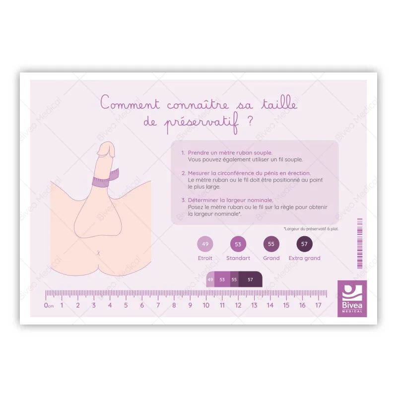 schéma comment choisir la bonne taille de préservatif