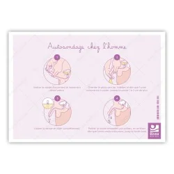 Schéma Autosondage chez l'homme et la femme