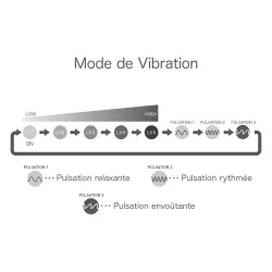 Iroha Kushi - Stimulateur clitoridien avec relief strié et vibrations inten
