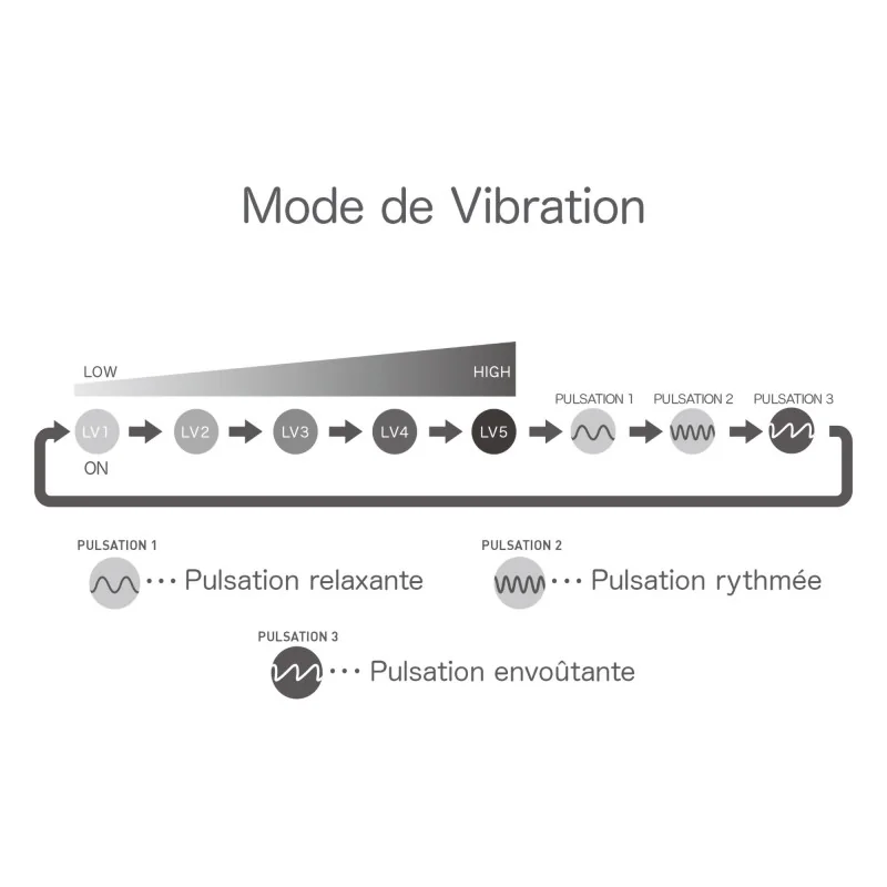 Iroha Kushi - Stimulateur clitoridien avec relief strié et vibrations inten