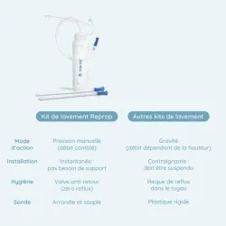 comparaison reprop basic avec kit lavement intestinal