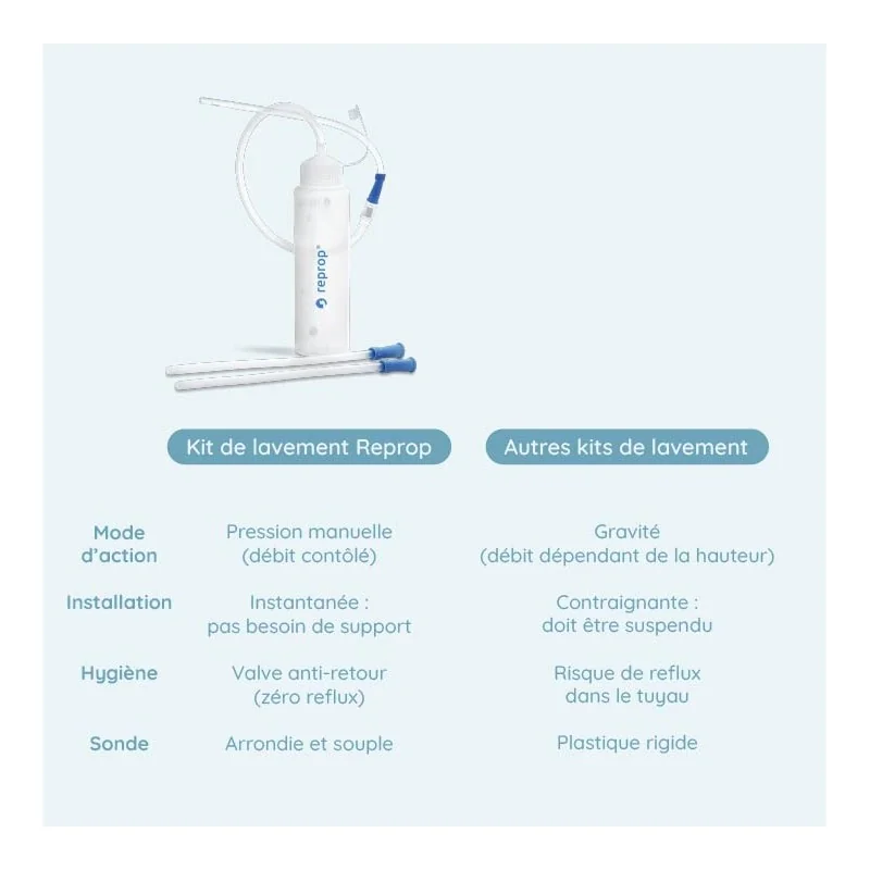 comparaison reprop basic avec kit lavement intestinal