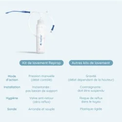 comparaison reprop confort et kit lavement intestinal