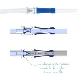 clapet anti-retour reprop confort