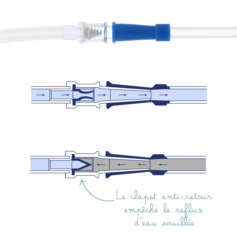 clapet anti-retour reprop confort