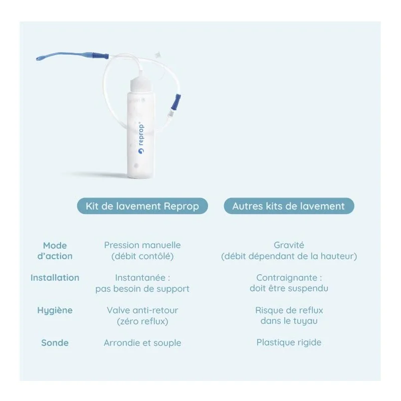 comparaison reprop confort et kit lavement intestinal