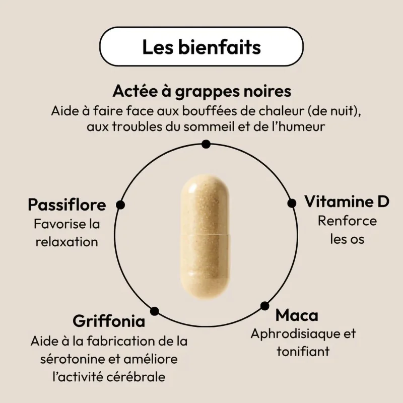 Complément alimentaire Ménopause sereine Equilibrist