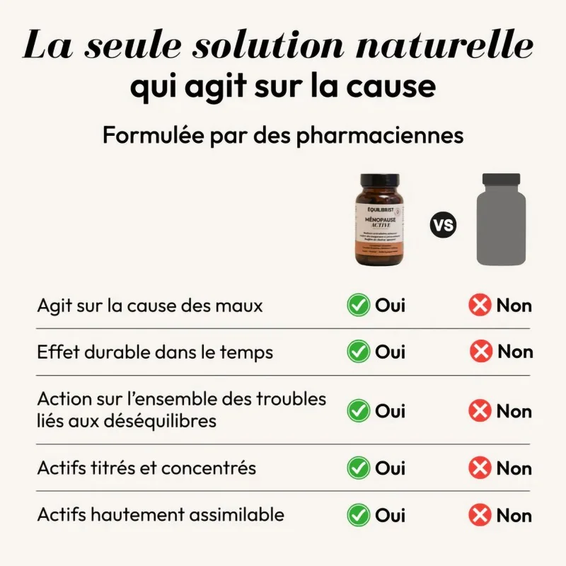 Complément alimentaire Ménopause active Equilibrist