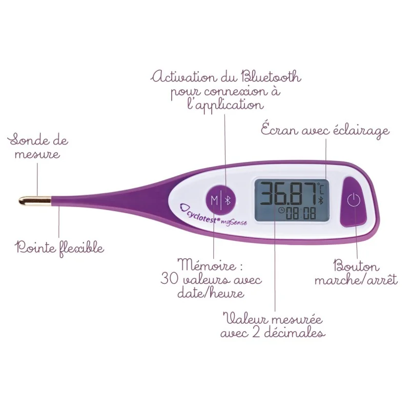 Thermomètre basal connecté My Sense Cyclotest Lifetime