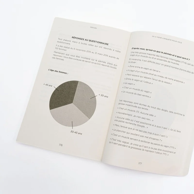 livre sur le périnée