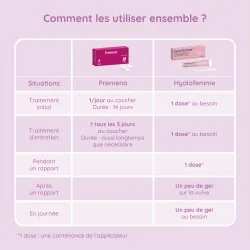 Routine Duo sécheresse intime