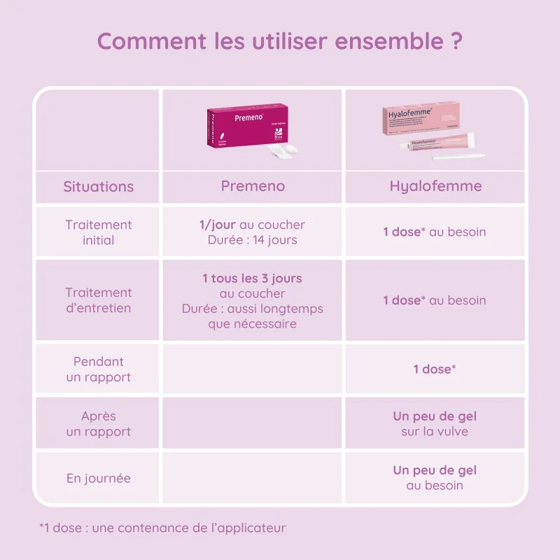 Routine Duo sécheresse intime