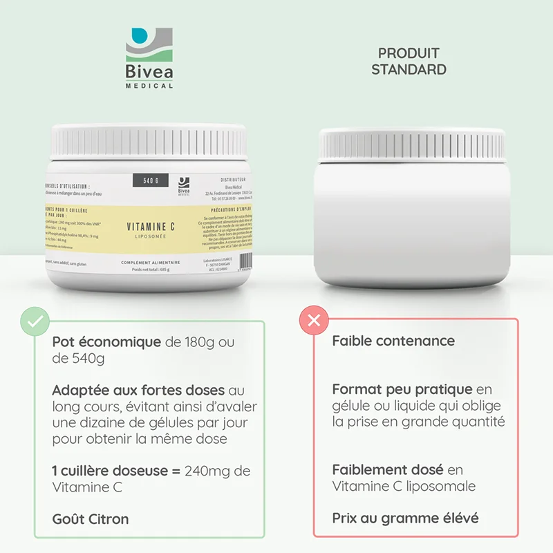 comparaison vitamine c lisposomale en poudre