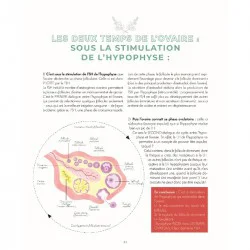 Livre cycle féminin et contraceptions naturelles