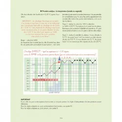 Livre cycle féminin et contraceptions naturelles