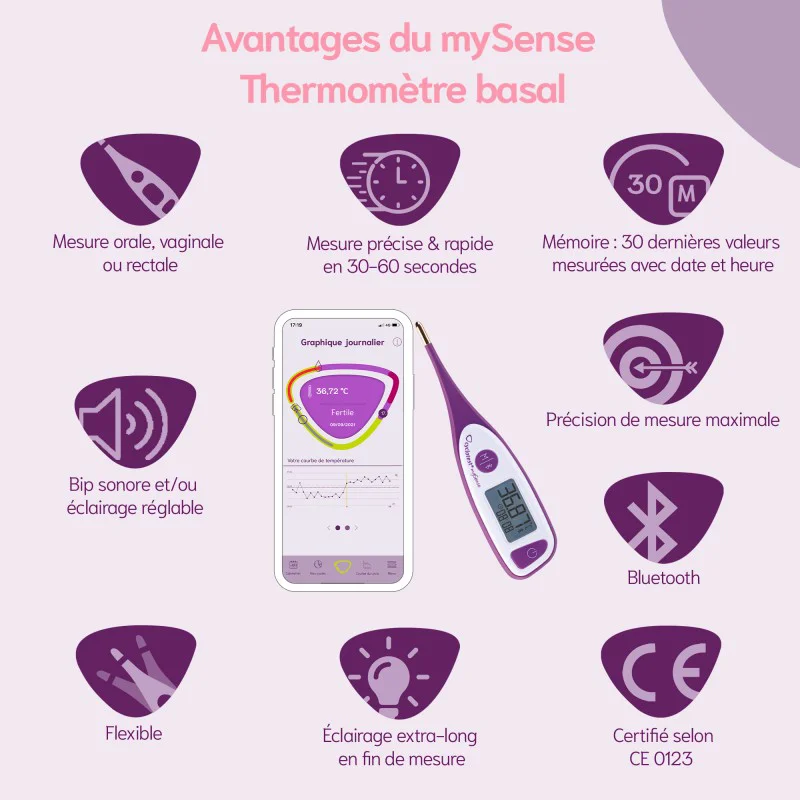 Avantages du thermomètre basal connecté cyclotest mysense