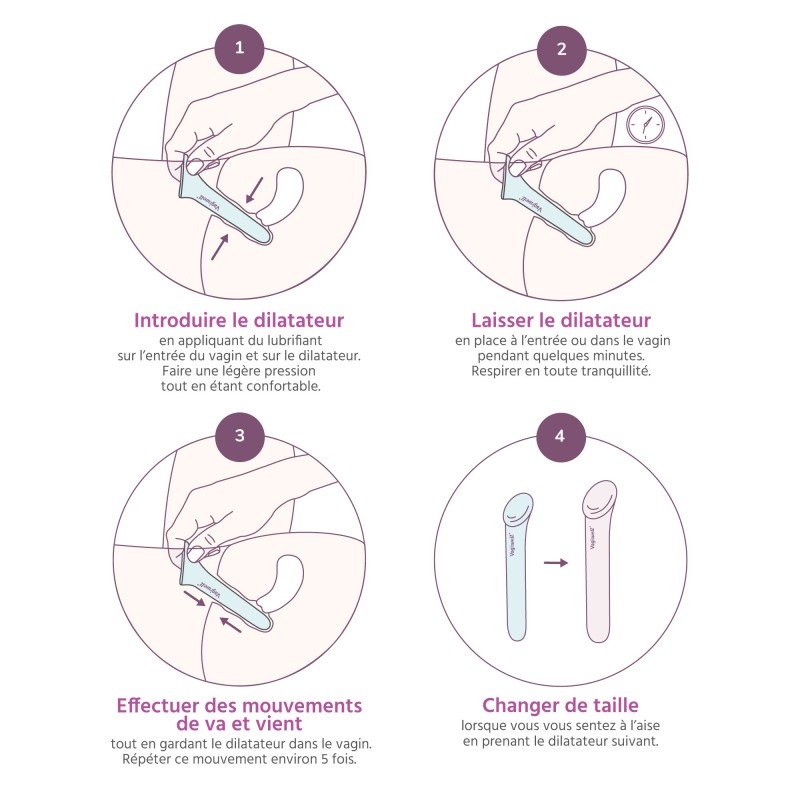 Utilisation dilatateur vaginal wagiwell 5LS de Medintim