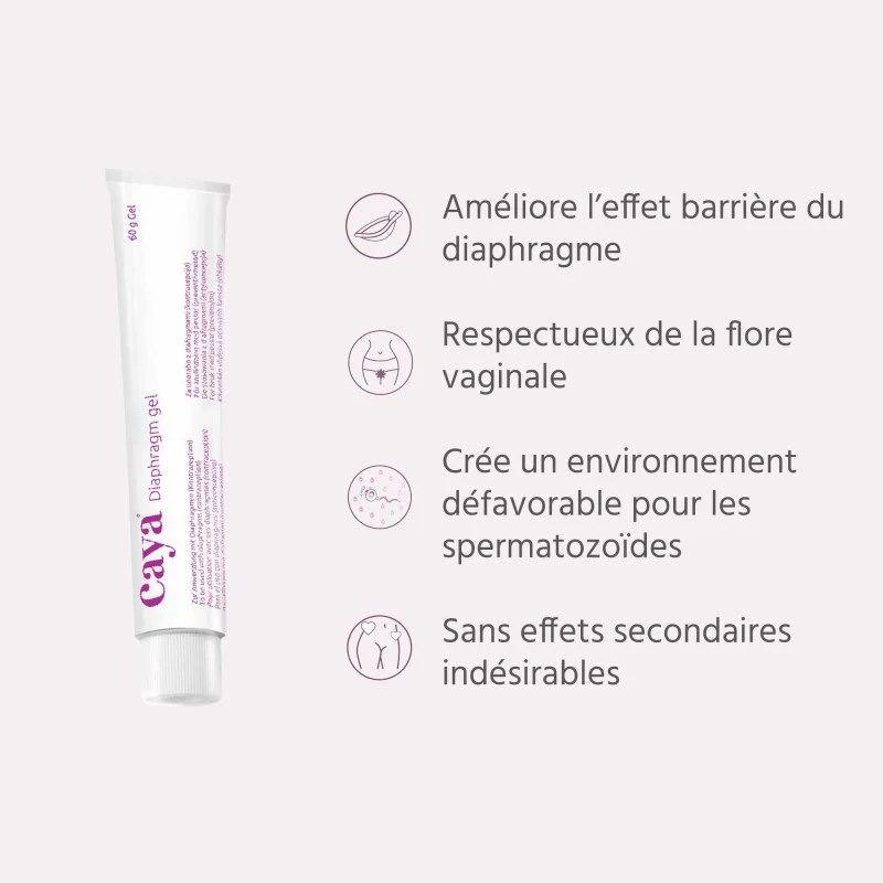 gel contraceptif caractéristiques