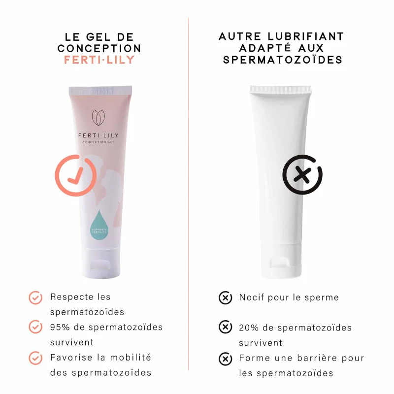 Lot de 2 gels Lubrifiants fertilité FERTI-LILY