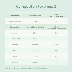 Fertimax 2 pour la qualité du sperme