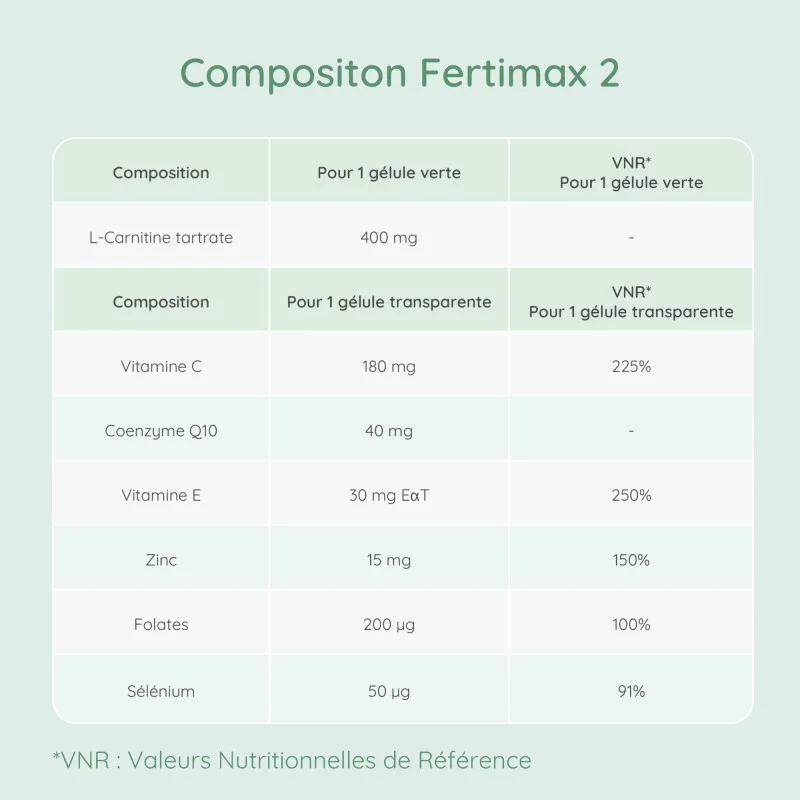 Fertimax 2 pour la qualité du sperme