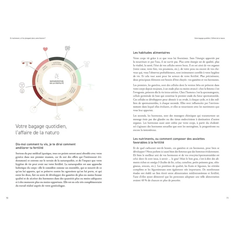 Livre Manuel pour une fertilité émancipée Livre Manuel pour une fertilité émancipée