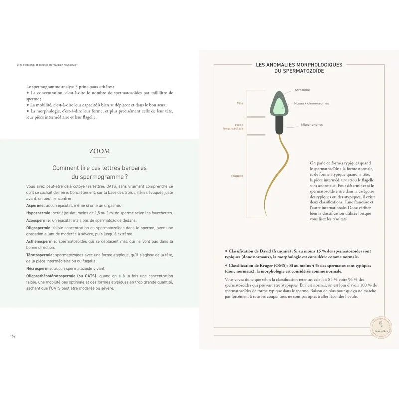 RECONDITIONNE Livre Manuel pour une fertilité 6 RECONDITIONNE Livre Manuel pour une fertilité 6