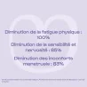 Mon cycle Zen, humeur, sommeil et relaxation 4 Mon cycle Zen, humeur, sommeil et relaxation 4