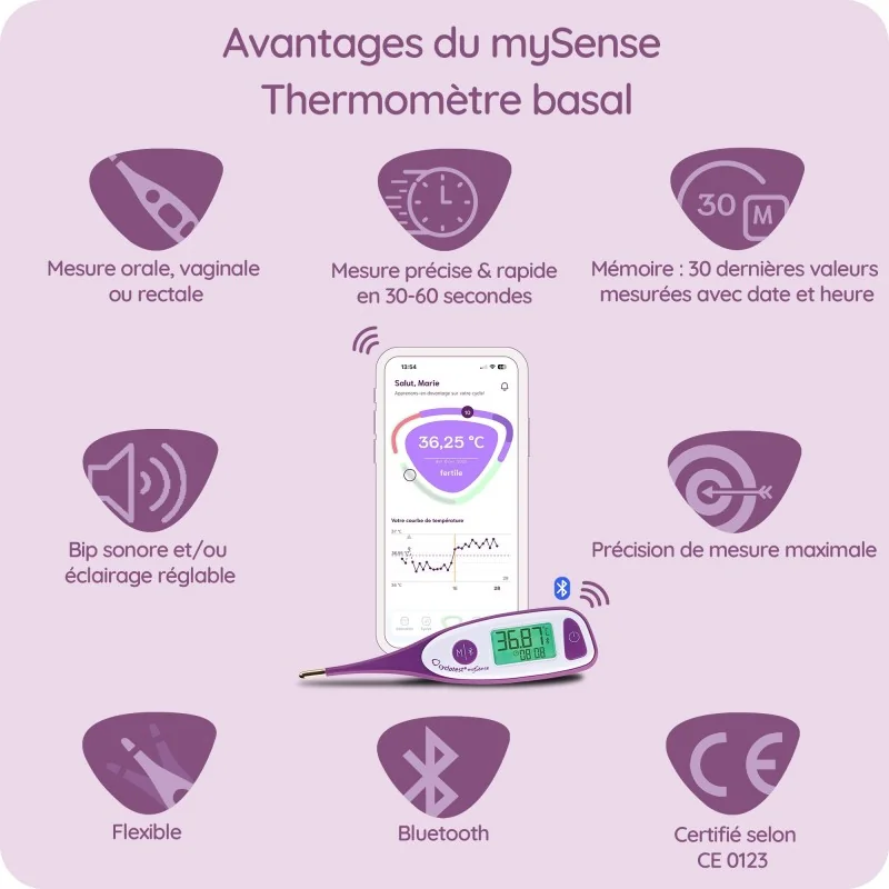 Avantages du thermomètre basal connecté cyclotest mysense Avantages du thermomètre basal connecté cyclotest mysense