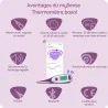 Avantages du thermomètre basal connecté cyclotest mysense Avantages du thermomètre basal connecté cyclotest mysense