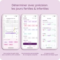 Graphique sympto-thermique application cyclotest mysense