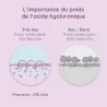 faible poids moléculaire de l'acide hyaluronique schématisé faible poids moléculaire de l'acide hyaluronique schématisé